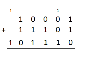binary-additions